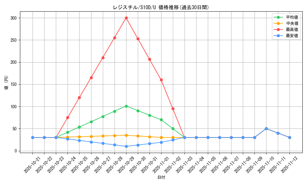 card_28843_series_61361_rarity_65215_graph