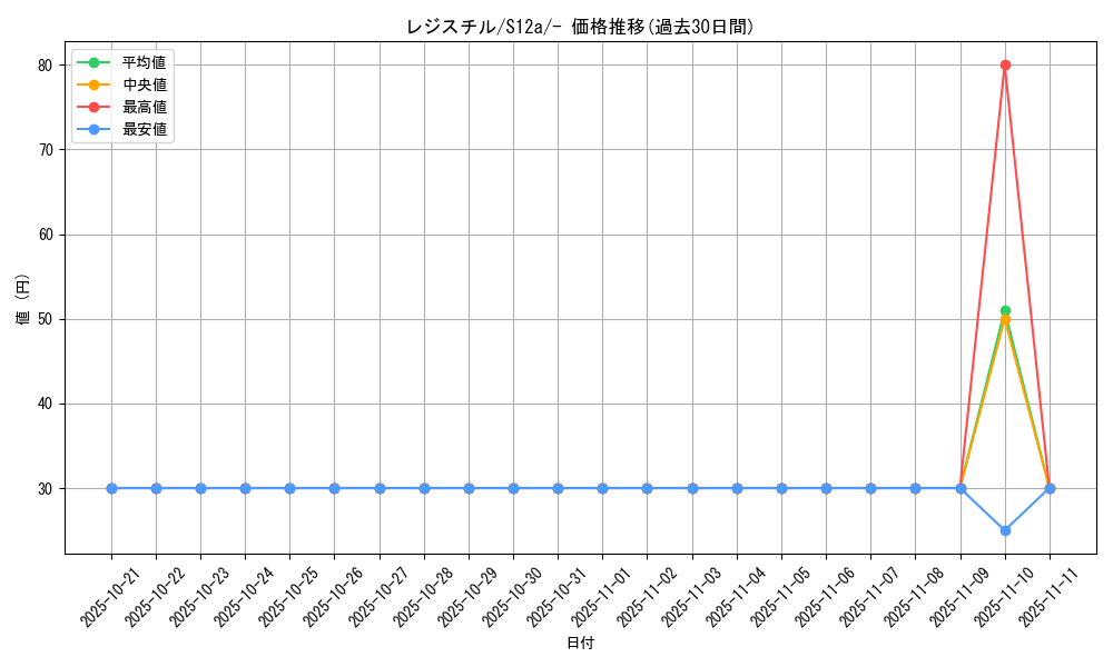 card_28843_series_61372_rarity_95225_graph