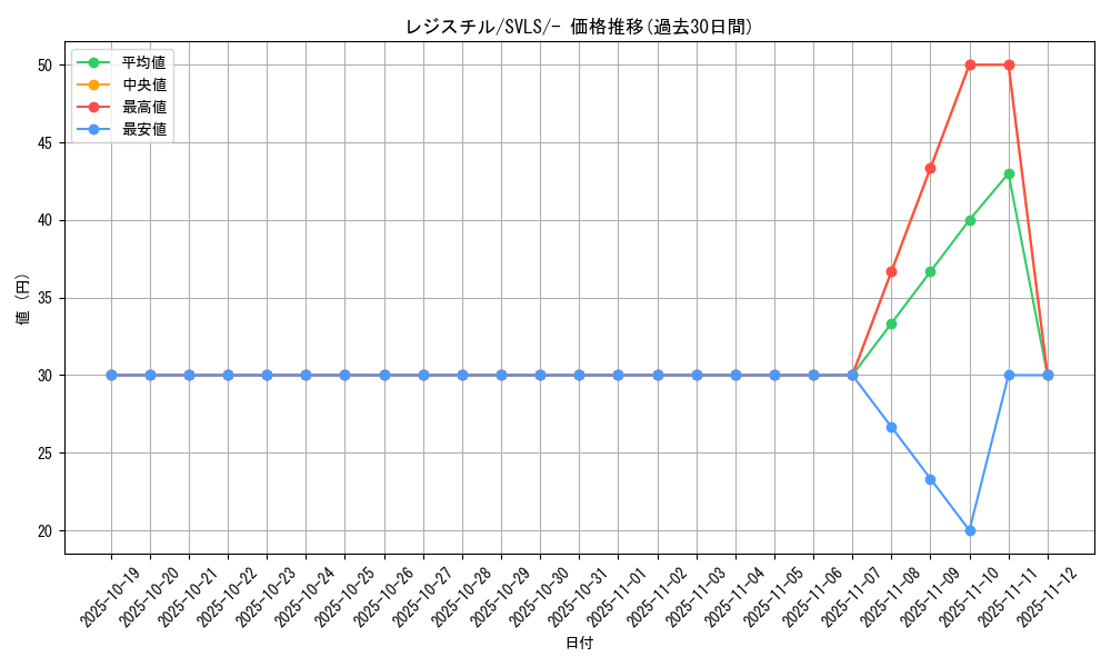 card_28843_series_61419_rarity_95225_graph