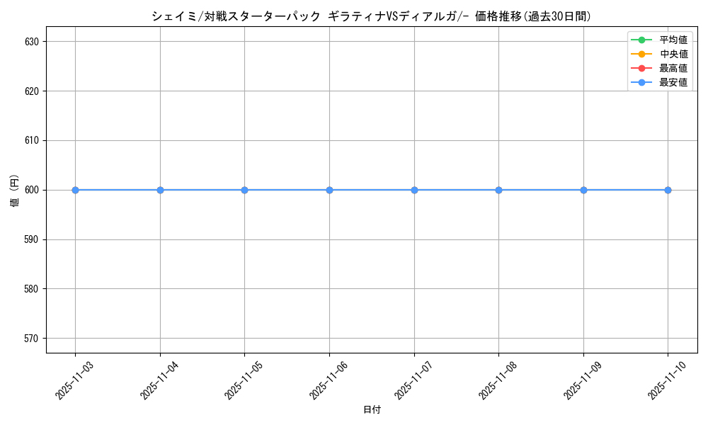 card_28893_series_61077_rarity_95225_graph