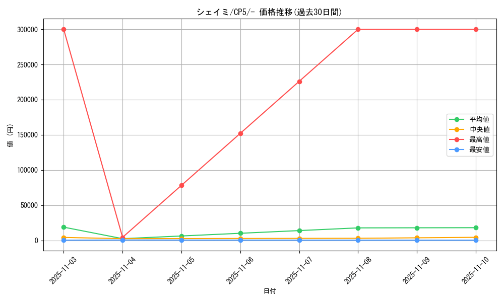 card_28893_series_61189_rarity_95225_graph