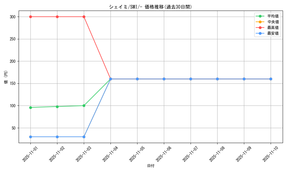 card_28893_series_61278_rarity_95225_graph
