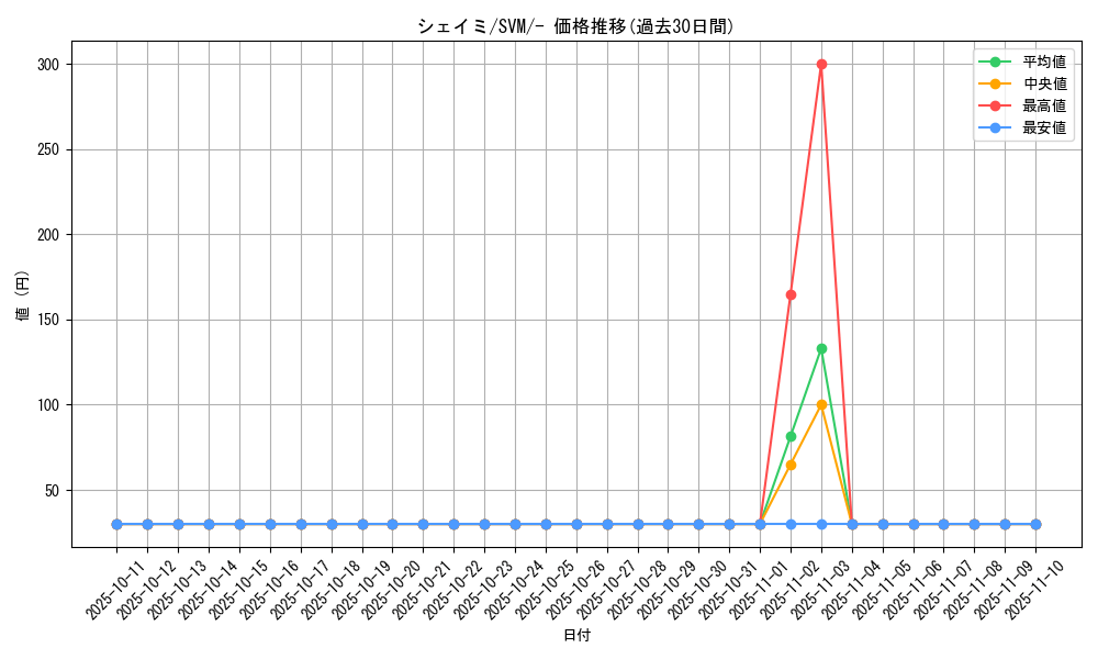 card_28893_series_61425_rarity_95225_graph