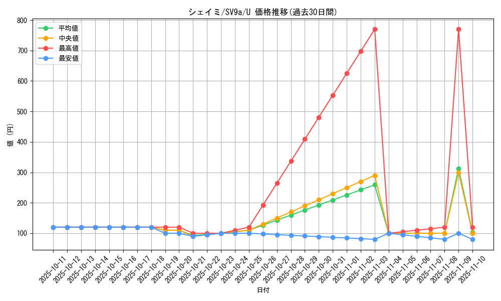 card_28893_series_61436_rarity_65215_graph