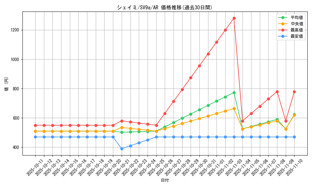card_28893_series_61436_rarity_86461_graph