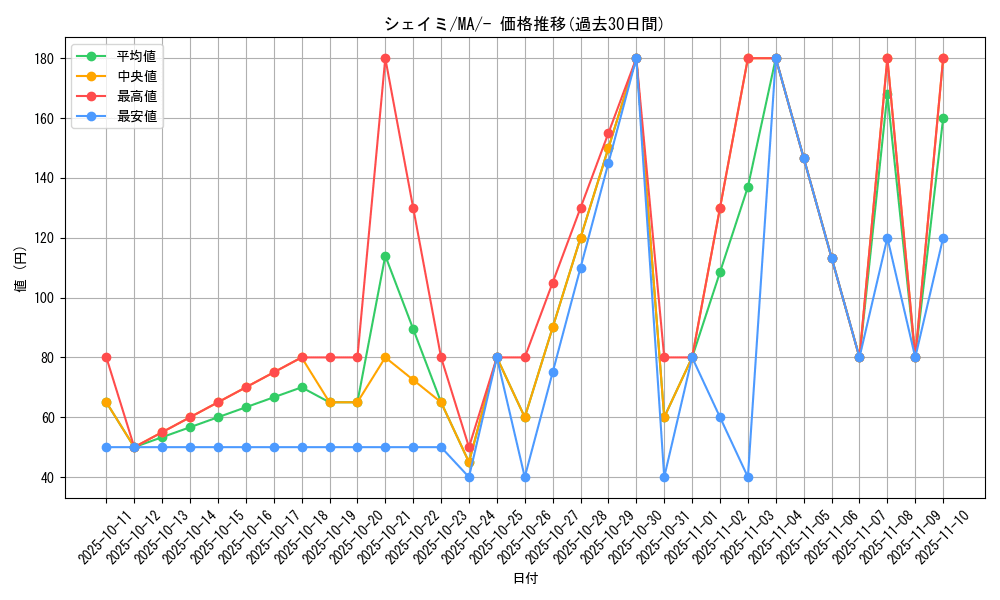 card_28893_series_61442_rarity_95225_graph