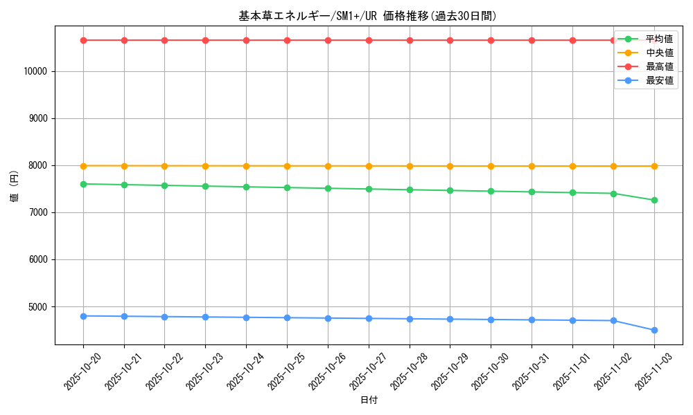 card_29665_series_61241_rarity_71893_graph