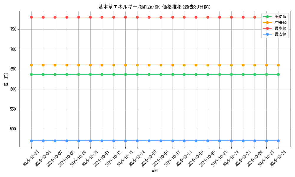 card_29665_series_61299_rarity_71891_graph