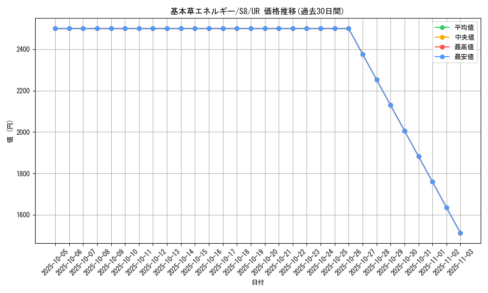 card_29665_series_61350_rarity_71893_graph
