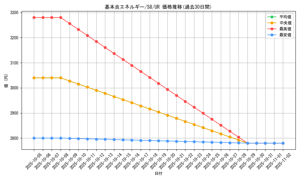 card_29666_series_61350_rarity_71893_graph