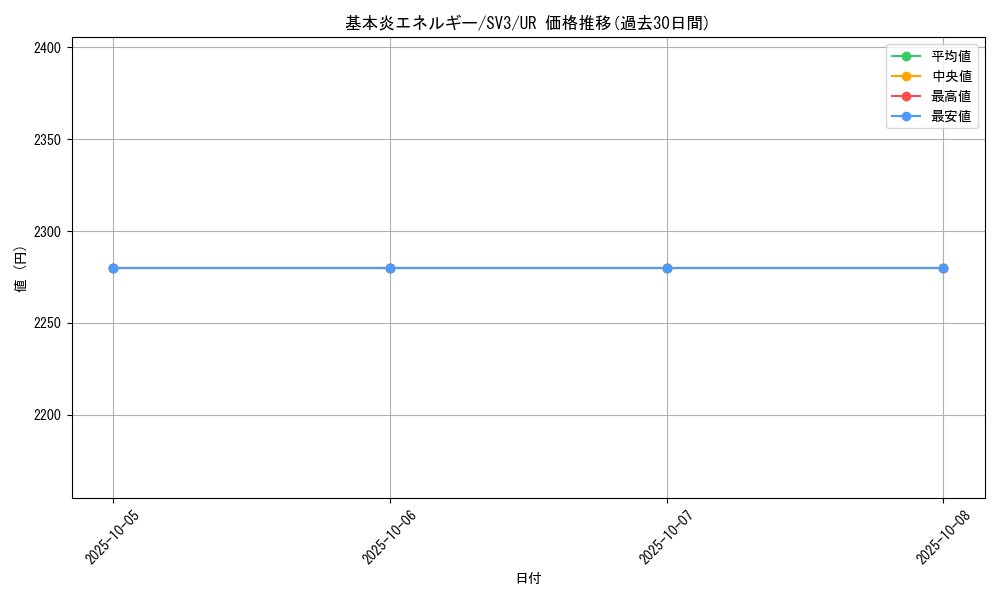 card_29666_series_61393_rarity_71893_graph