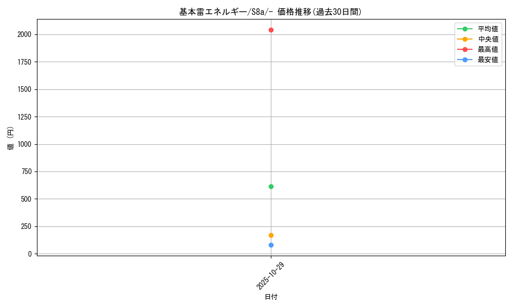 card_29668_series_61351_rarity_95225_graph