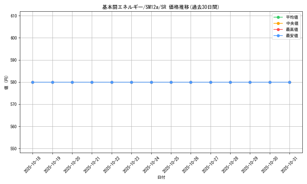 card_29670_series_61299_rarity_71891_graph