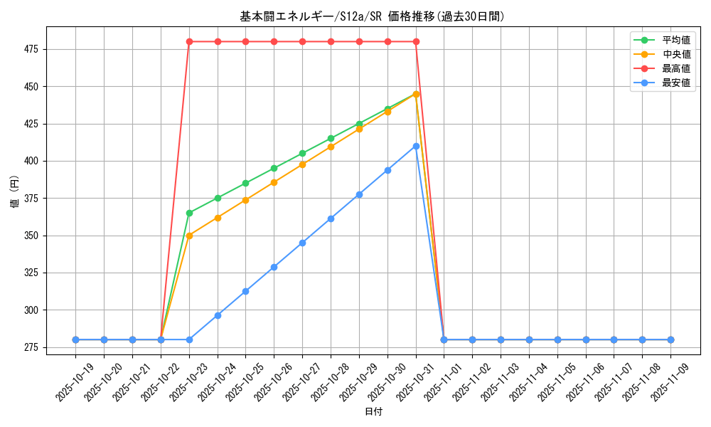 card_29670_series_61372_rarity_71891_graph