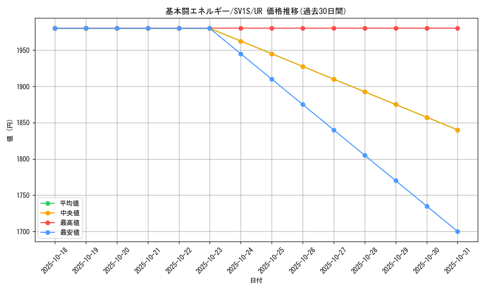 card_29670_series_61373_rarity_71893_graph