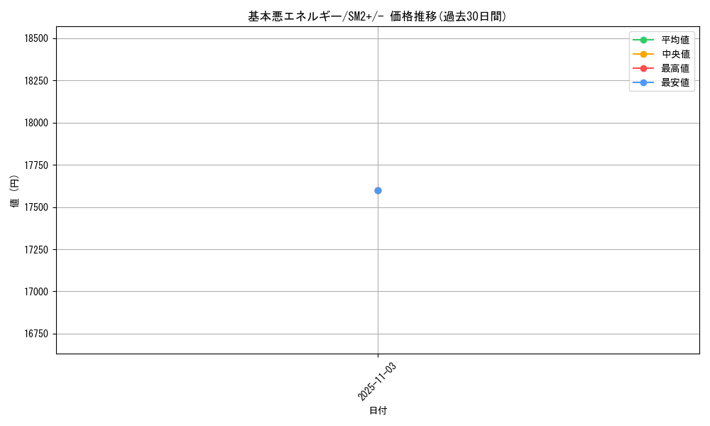 card_29671_series_61245_rarity_95225_graph