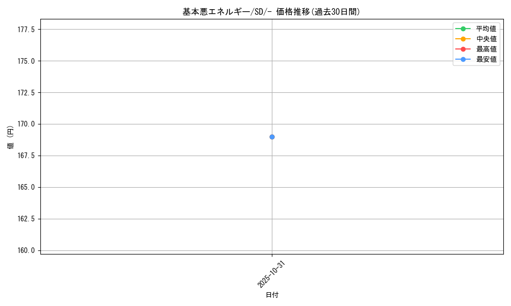 card_29671_series_61322_rarity_95225_graph