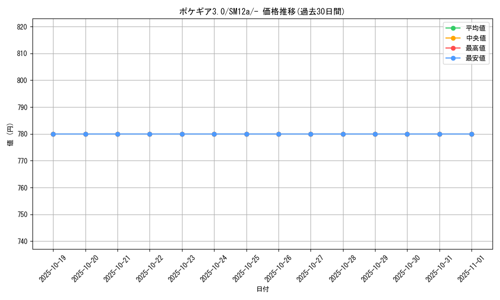 card_29736_series_61299_rarity_95225_graph