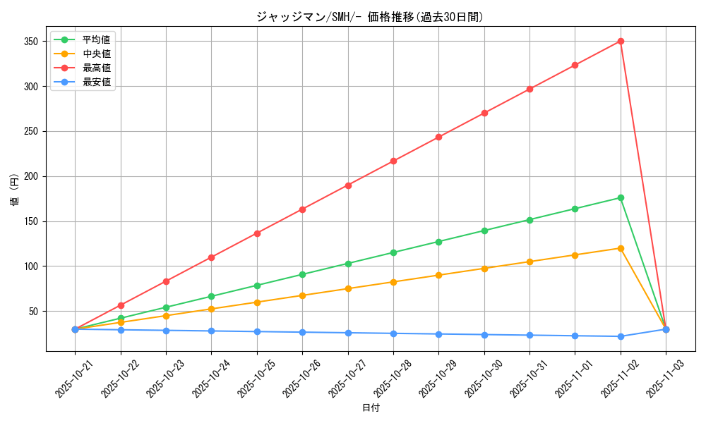 card_29942_series_61273_rarity_95225_graph