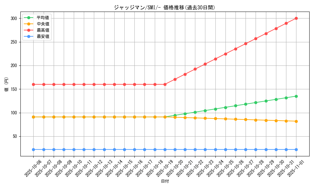 card_29942_series_61278_rarity_95225_graph