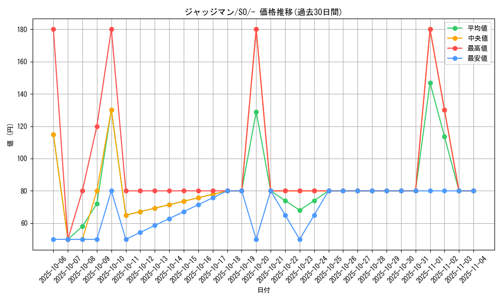 card_29942_series_61371_rarity_95225_graph