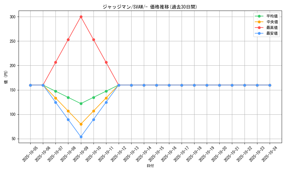 card_29942_series_61377_rarity_95225_graph