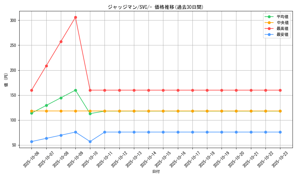 card_29942_series_61380_rarity_95225_graph