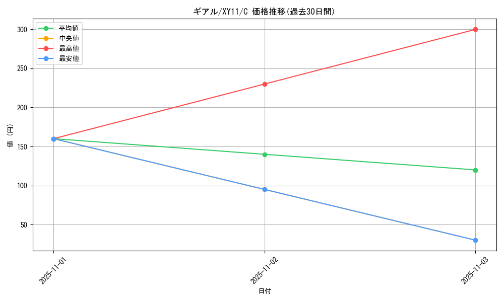card_30232_series_61187_rarity_65214_graph