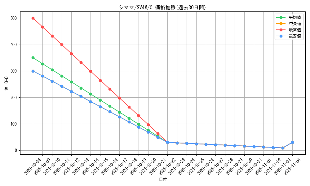 card_30234_series_61400_rarity_65214_graph