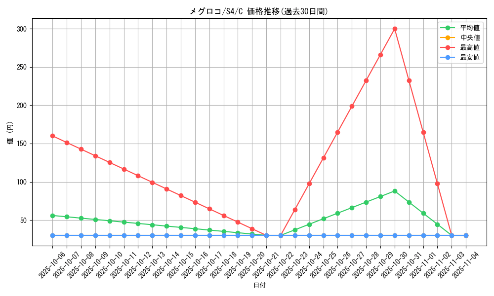 card_30237_series_61325_rarity_65214_graph