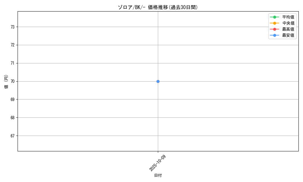 card_30238_series_61118_rarity_95225_graph