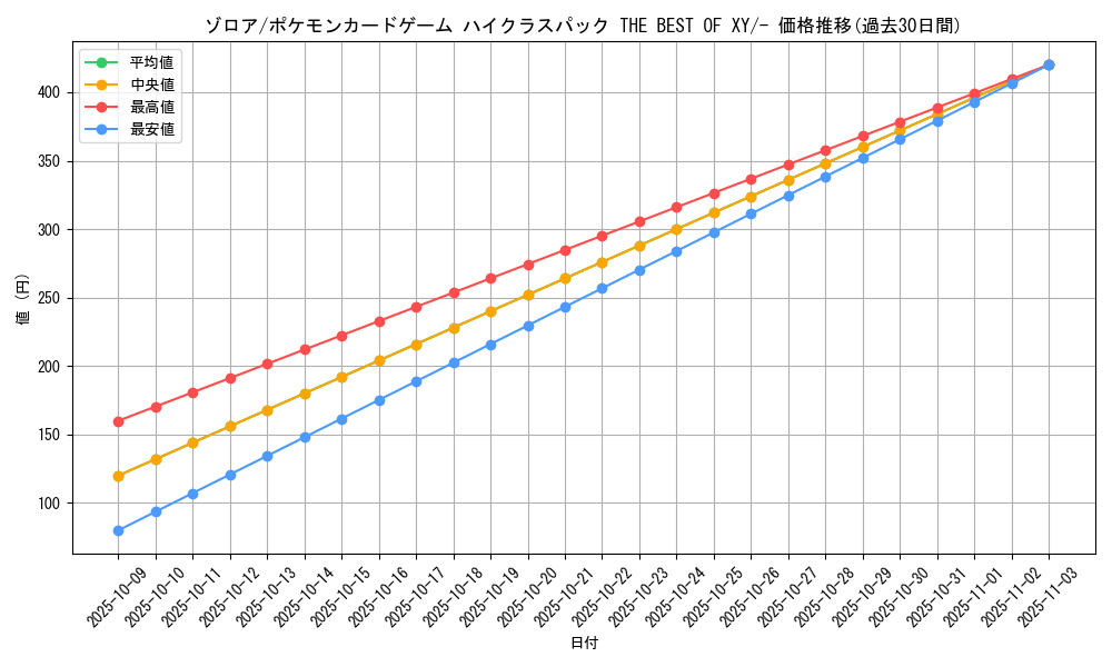 card_30238_series_61191_rarity_95225_graph