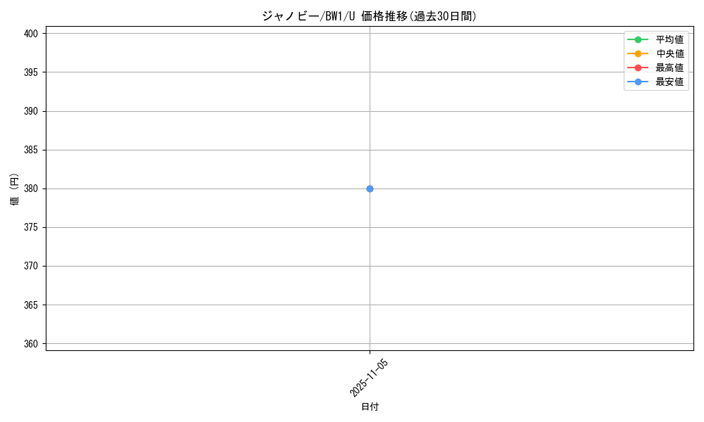 card_30240_series_61115_rarity_65215_graph