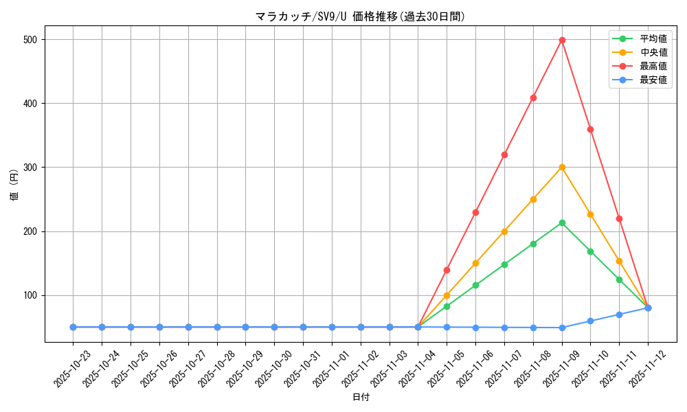 card_30242_series_61432_rarity_65215_graph