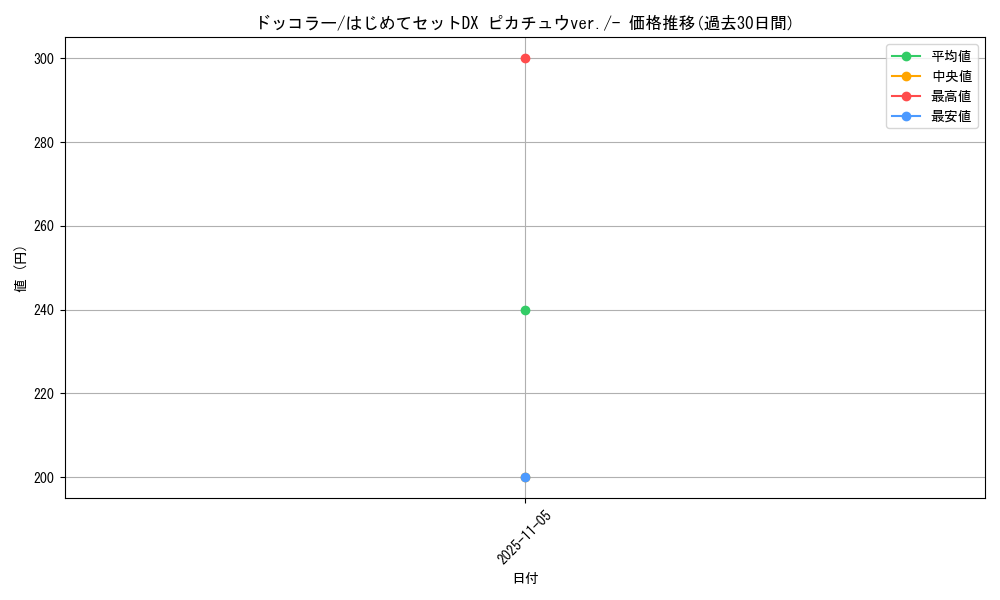 card_30244_series_61126_rarity_95225_graph