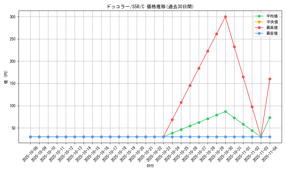 card_30244_series_61332_rarity_65214_graph