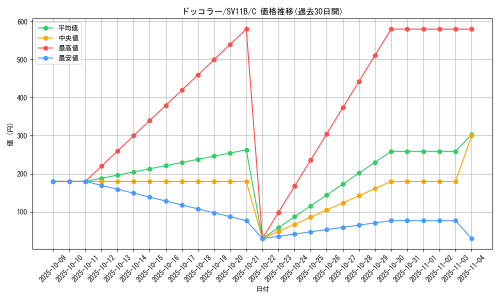 card_30244_series_61438_rarity_65214_graph