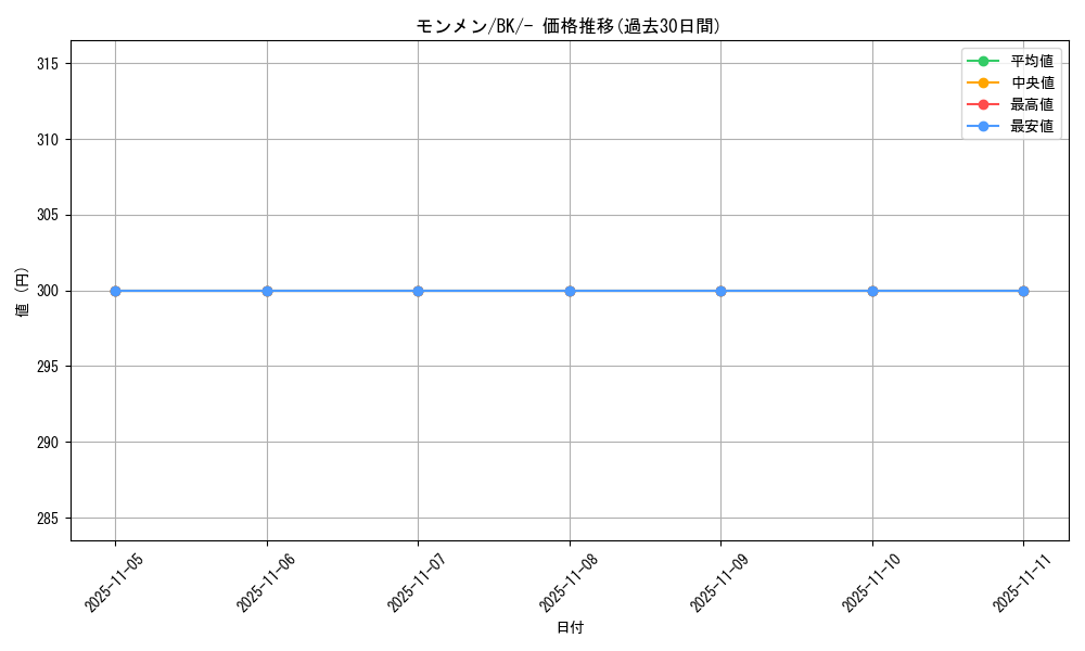 card_30306_series_61116_rarity_95225_graph