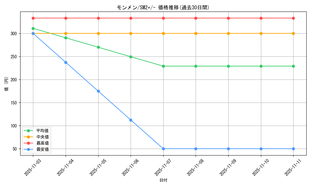 card_30306_series_61245_rarity_95225_graph