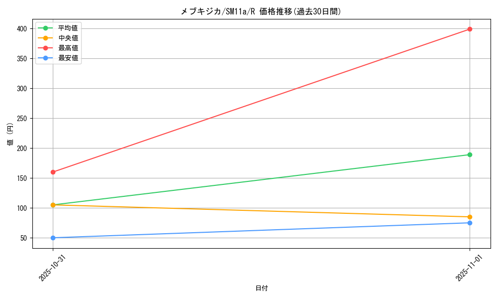 card_30309_series_61296_rarity_65216_graph