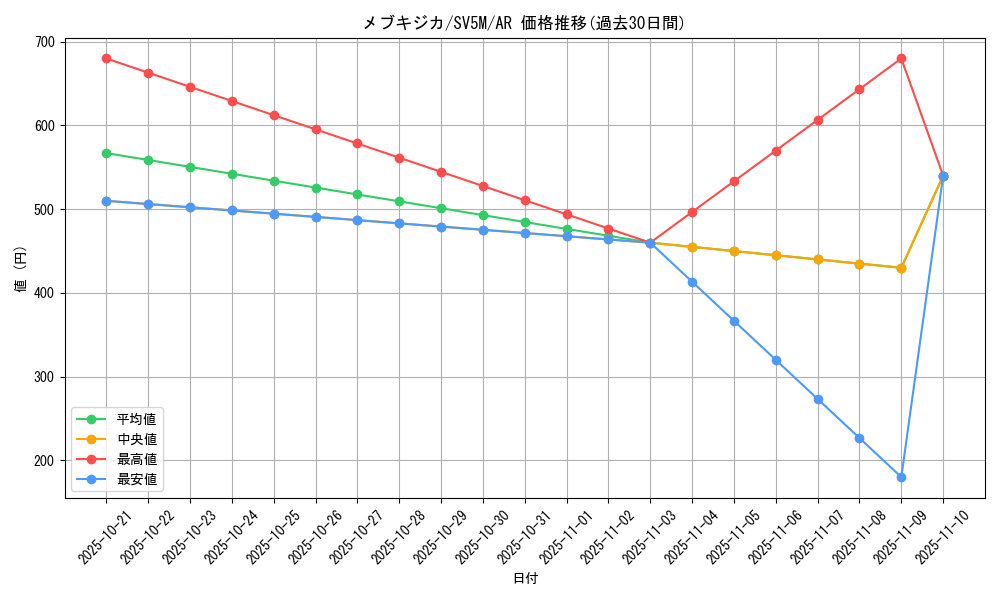 card_30309_series_61406_rarity_86461_graph