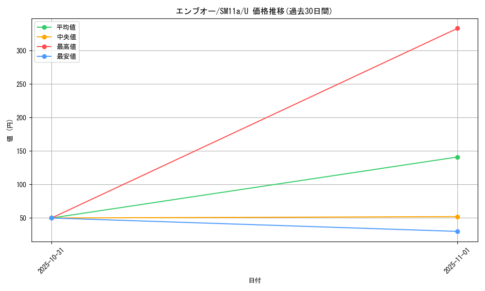 card_30312_series_61296_rarity_65215_graph