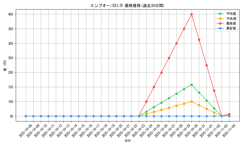 card_30312_series_61331_rarity_65216_graph