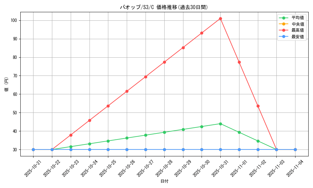 card_30313_series_61314_rarity_65214_graph