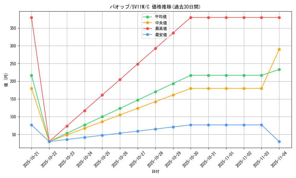 card_30313_series_61439_rarity_65214_graph