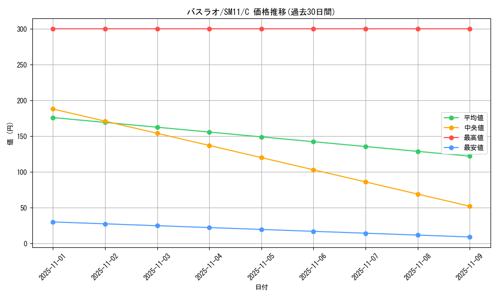 card_30316_series_61293_rarity_65214_graph