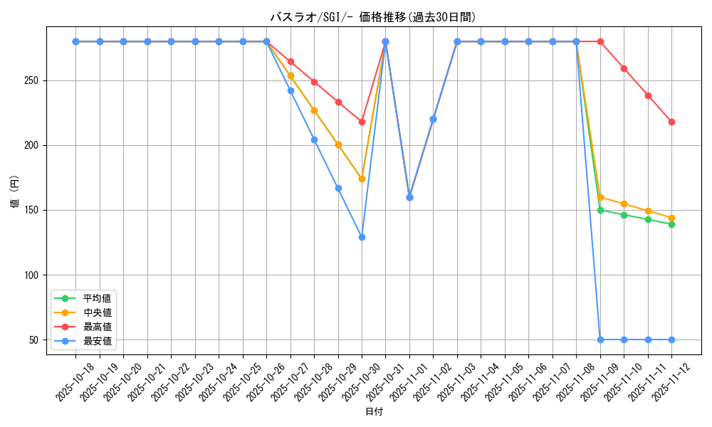 card_30316_series_61342_rarity_95225_graph