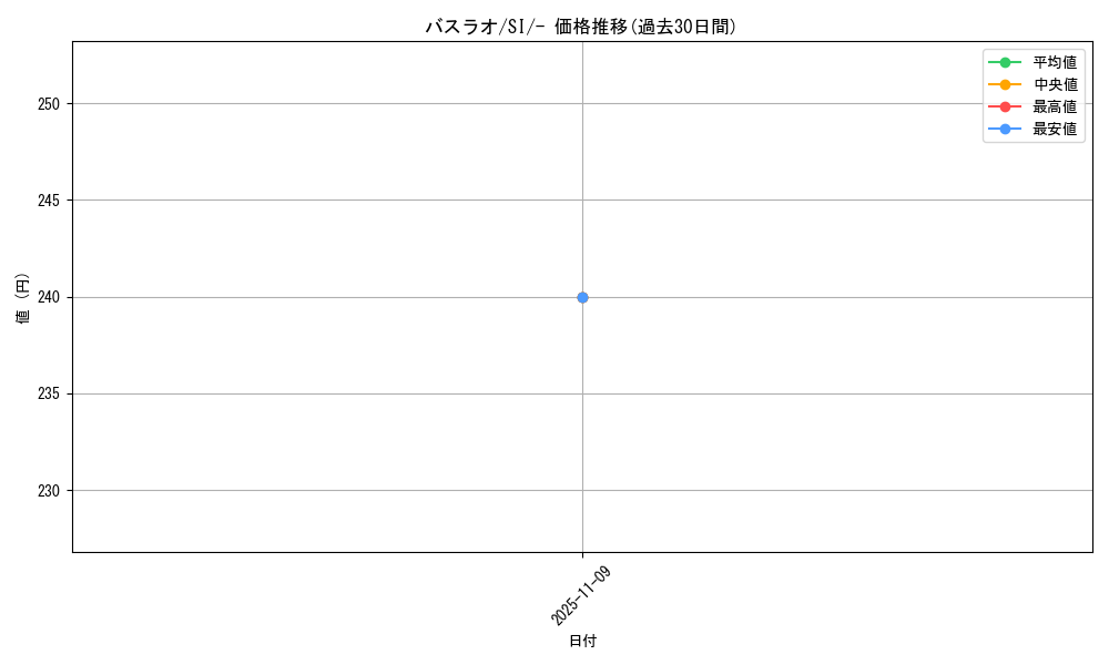 card_30316_series_61354_rarity_95225_graph