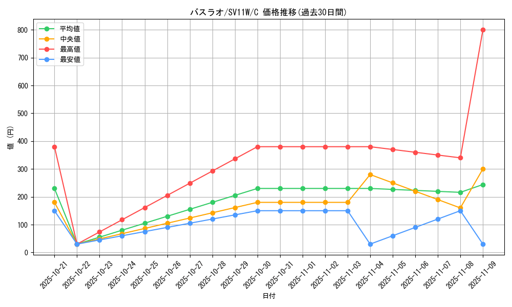 card_30316_series_61439_rarity_65214_graph
