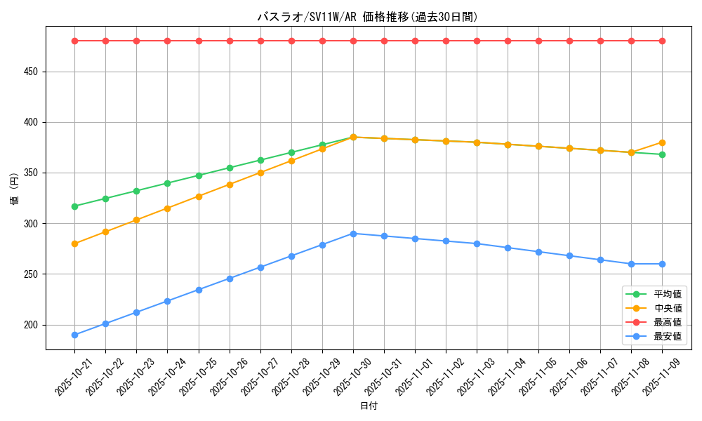 card_30316_series_61439_rarity_86461_graph